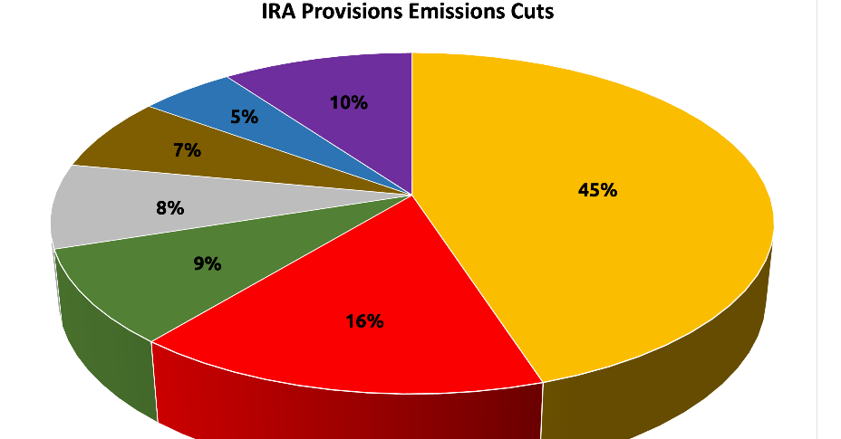 Data to Defend the IRA 17762