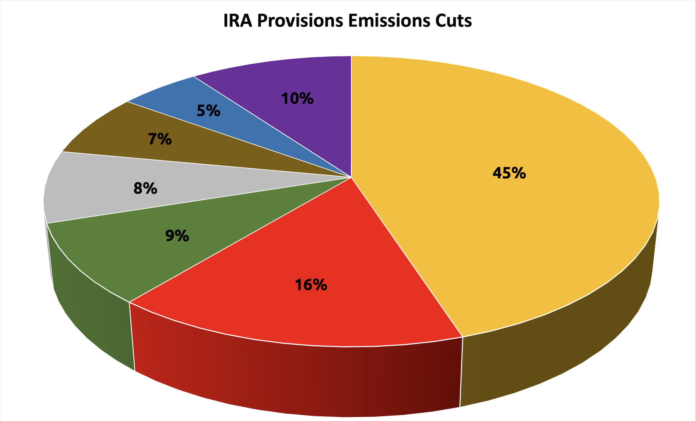 More Data to Defend the IRA 18170