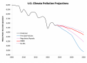 What Emission Reductions Did the Clean Energy Tax Credits Achieve? 19382