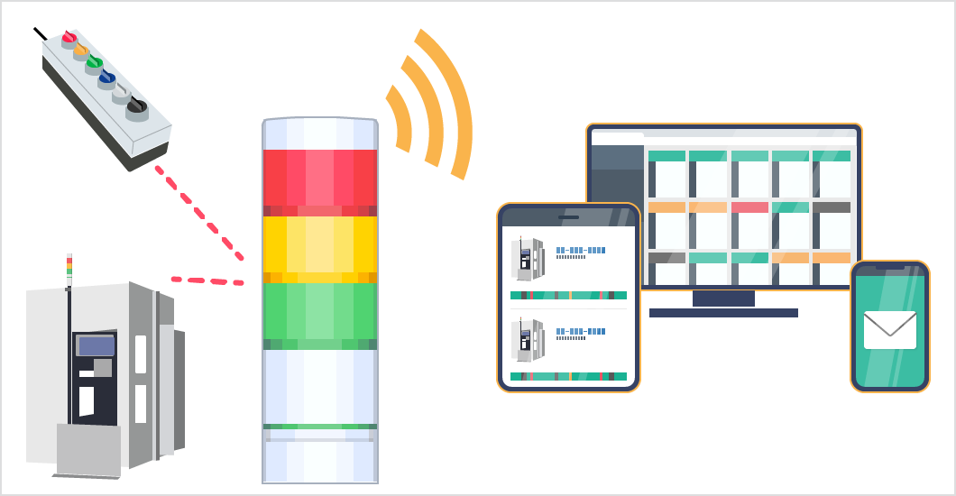 Wireless Shop-floor Monitoring with Signal Towers 306