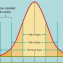 Graphic of gaussian distribution 6963