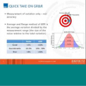 Product quality is vital to customer satisfaction. Quality inspections in the Industry 4.0 paradigm present challenges. But, inspections in high volume manufacturing present unique challenges. In this talk, we will discuss the various issues with high-speed inspection how non-contact metrology can be utilized to overcome these challenges.&lt;br /&gt;
