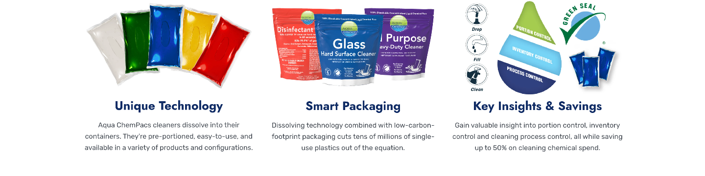 Aqua Chempacs, LLC 295