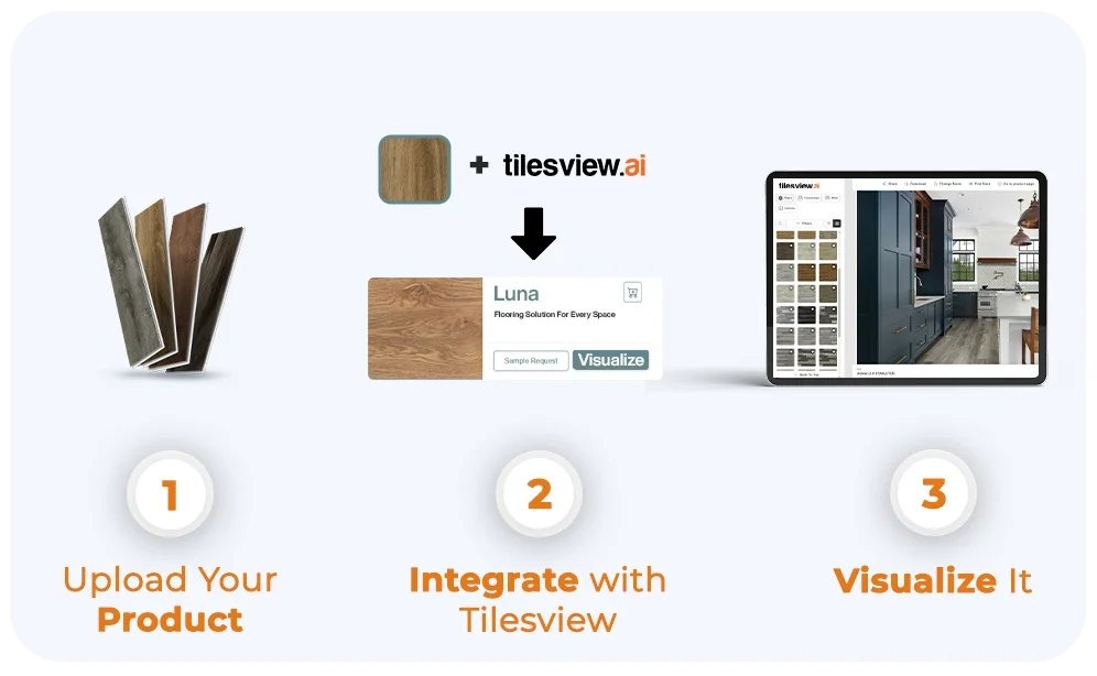 TilesView: An easier, smart way to Visualize Space 21