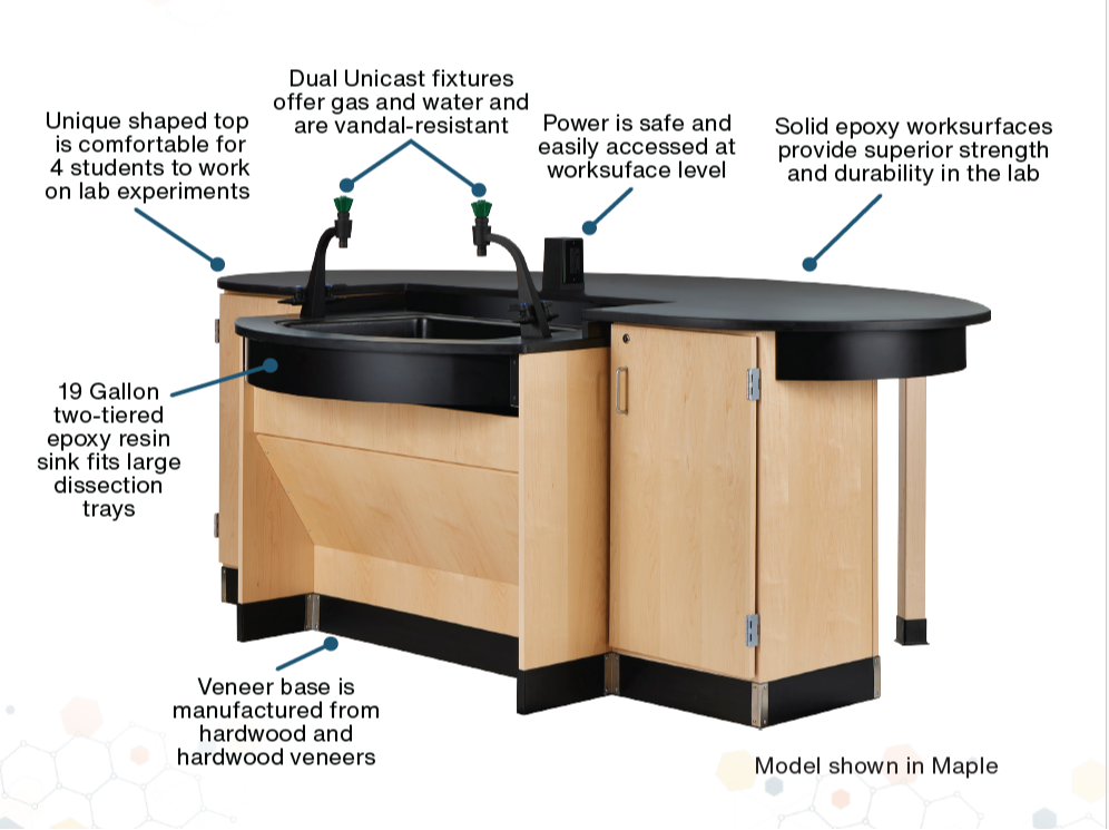 Smart Design. Smarter Labs. New Interface Workstation! 295