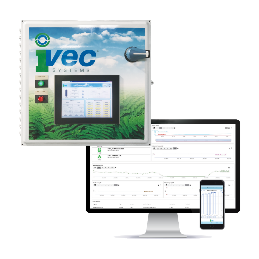 IVEC® Controls 1020