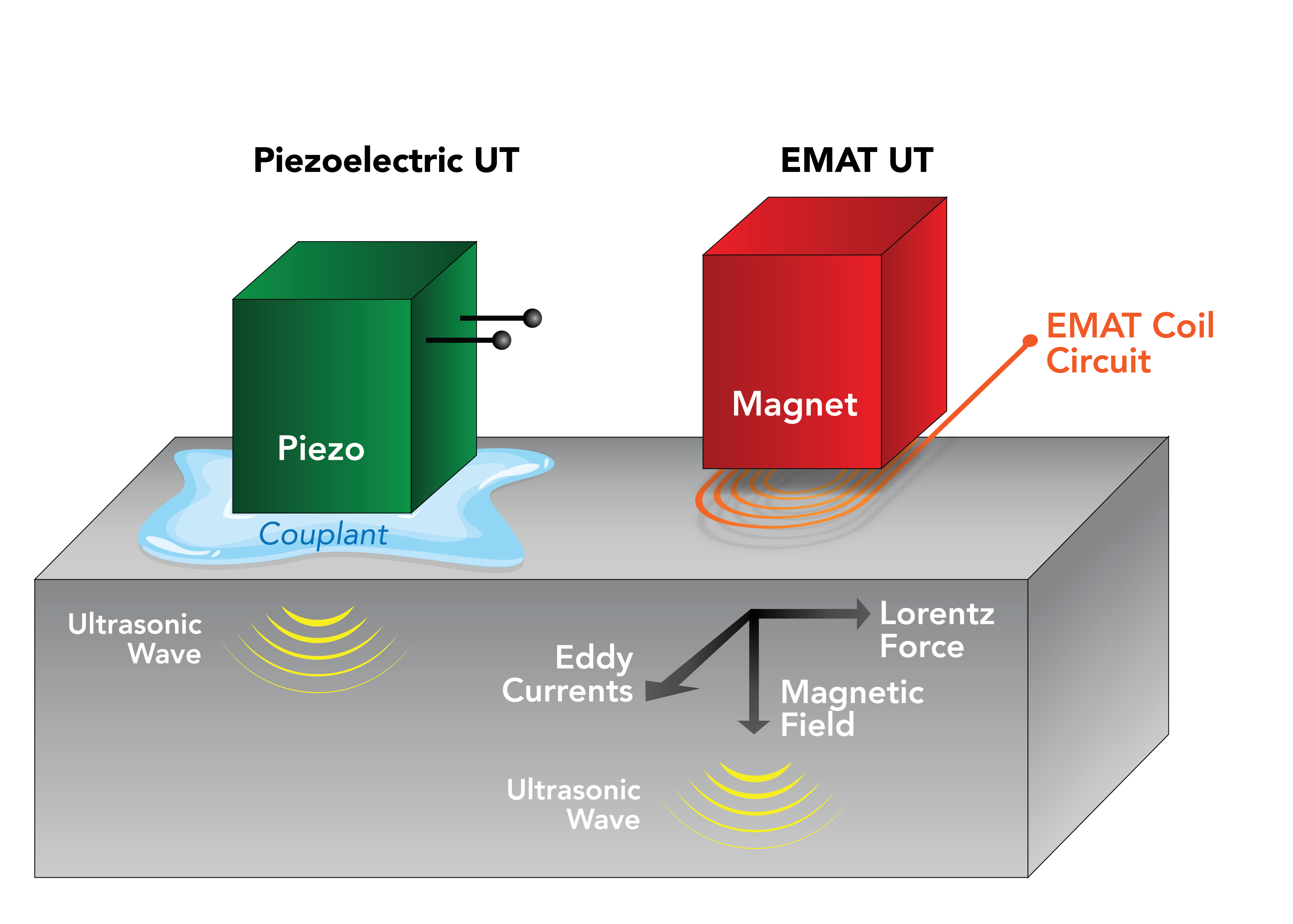 Innerspec Technologies: Advancing the Future of NDT 1024