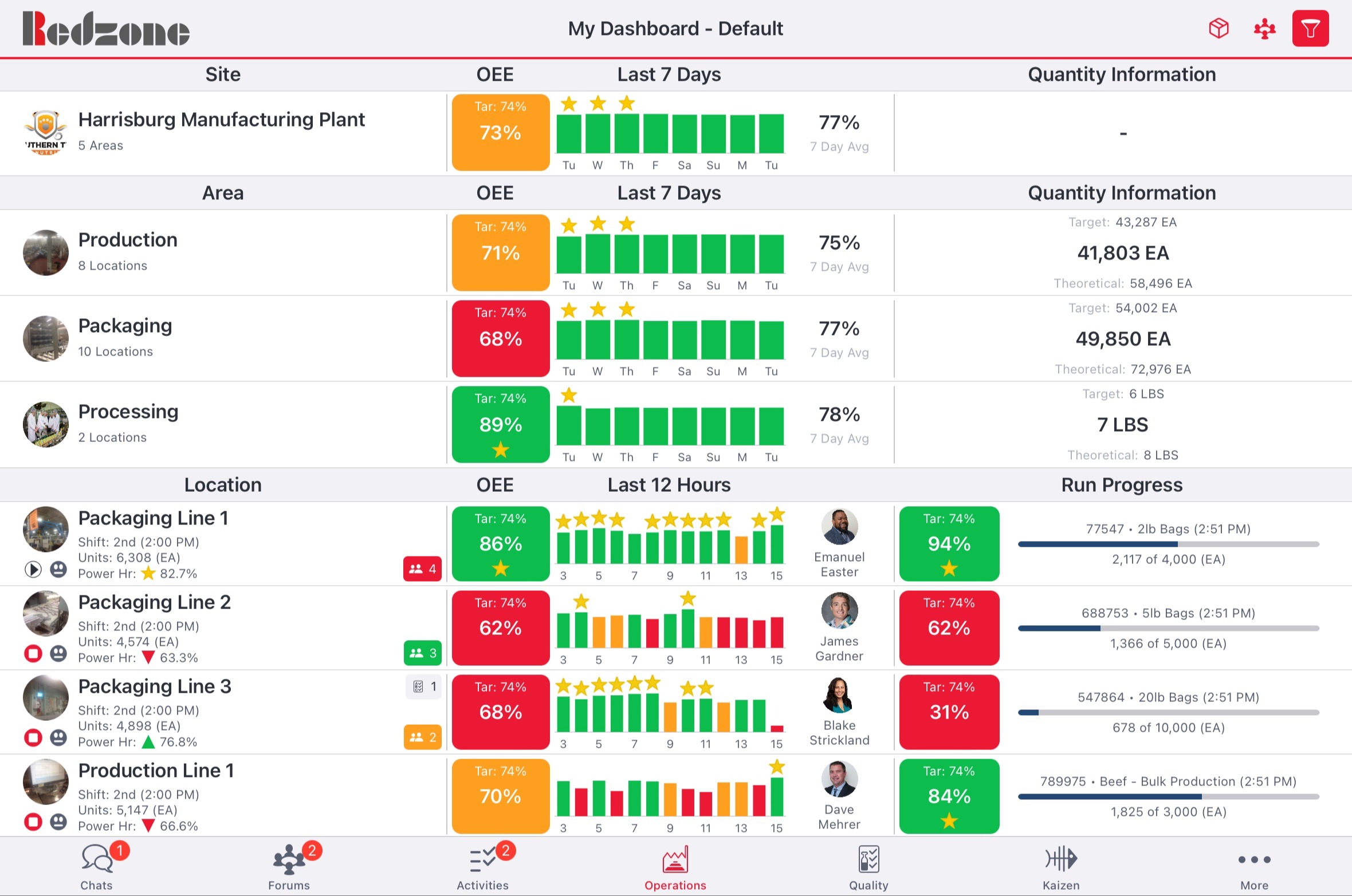 Redzone's 4-Module Approach to Plant Management and Real-Time Data 1617