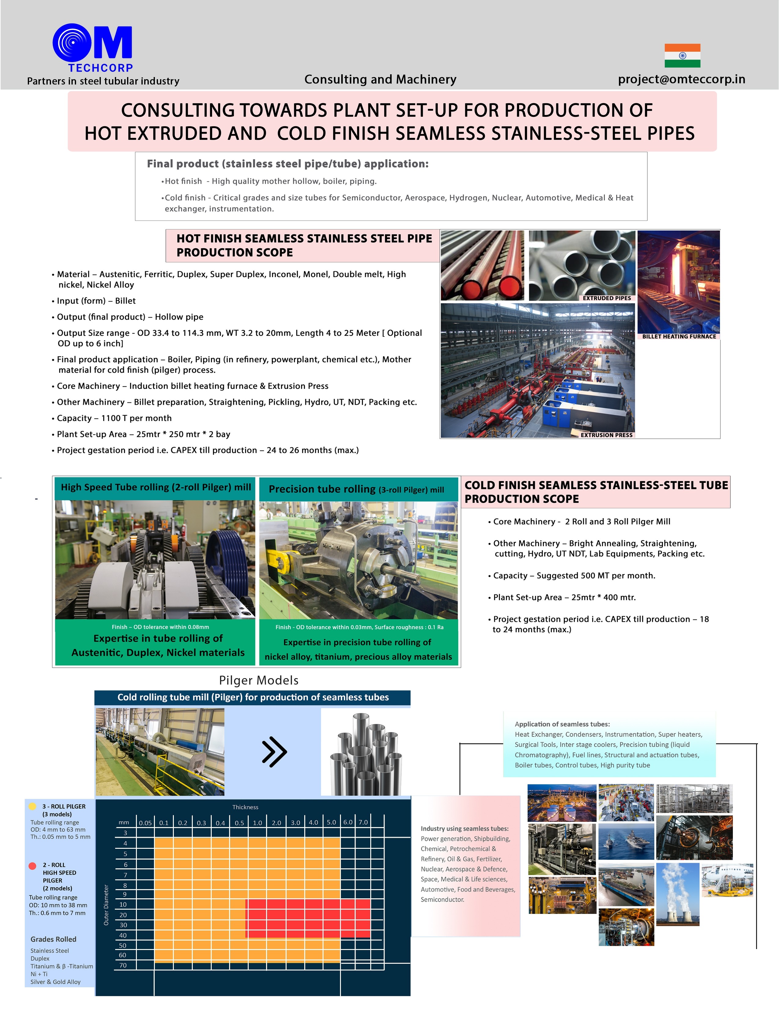 Consulting on industrial seamless stainless steel tube production & complete value chain 1627