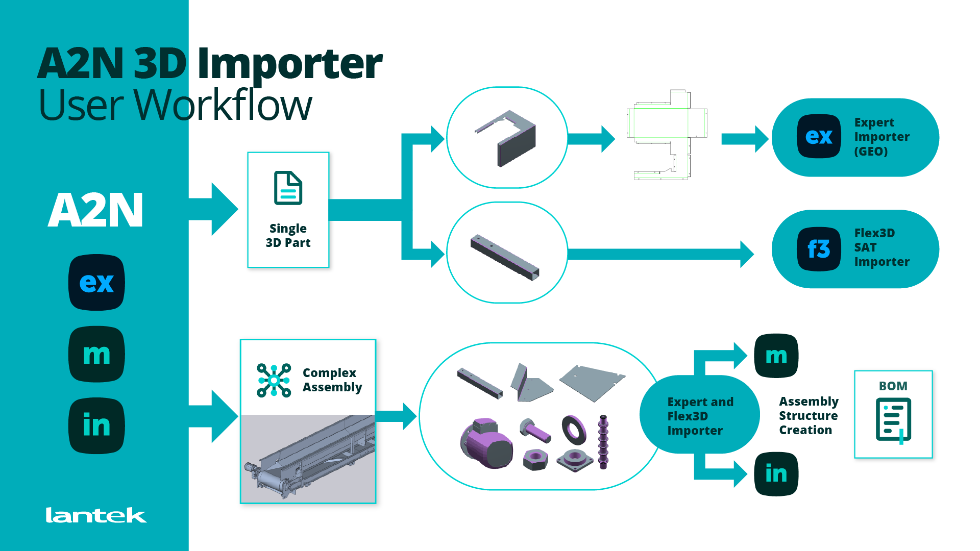 Lantek Enhances Assembly to Nesting Function with Automatic Importation of Standard Bevels 1910
