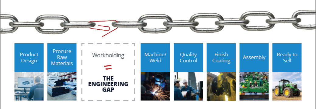 Bluco Shines a Light on Manufacturing’s Hidden Weak Point 829