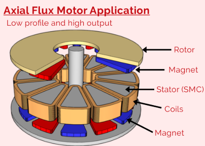 Soft Magnetic Composites 846