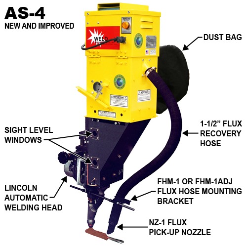 The New and Improved AS-4 Electric Flux Recovery System 703