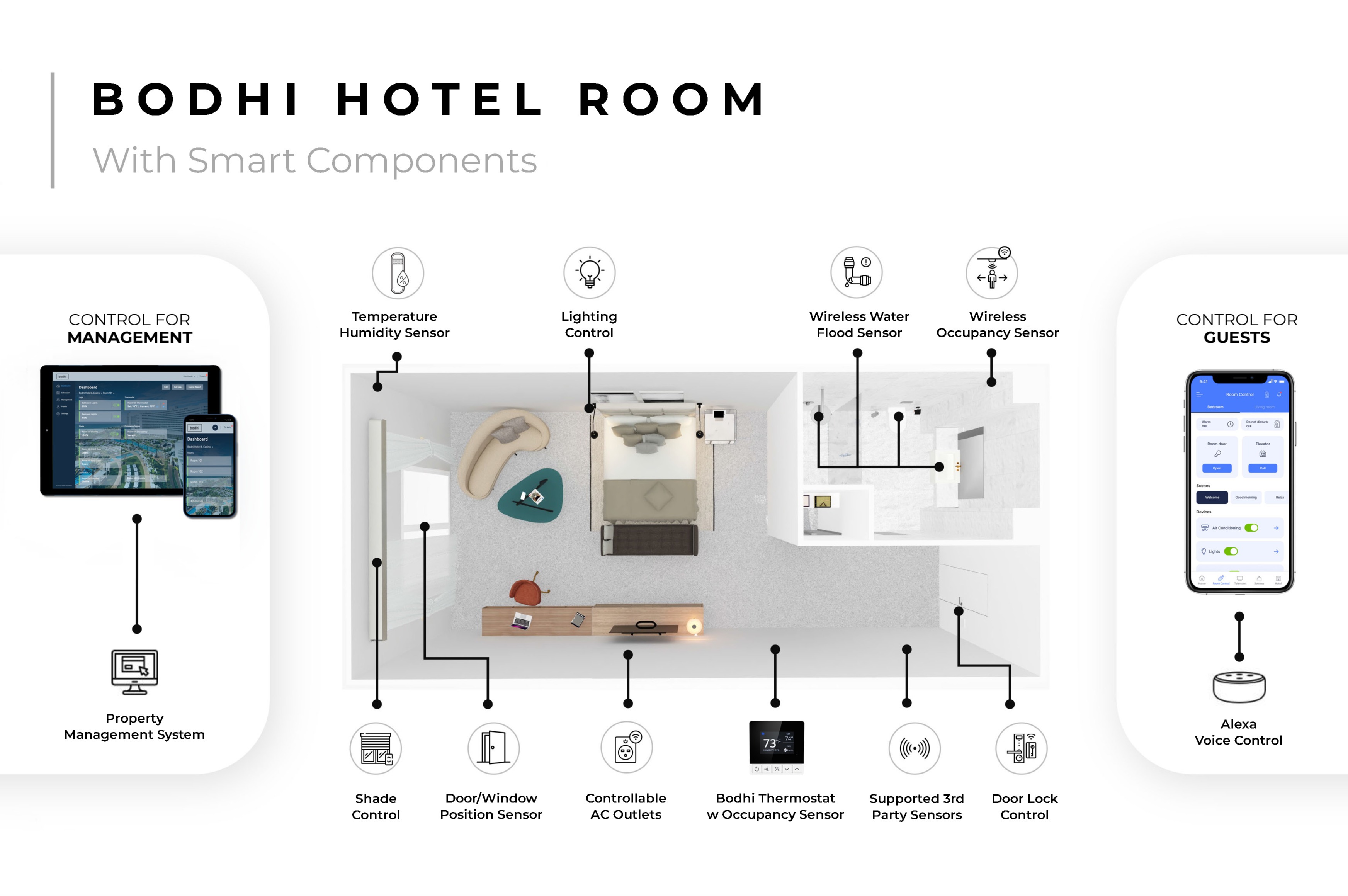 Bodhi Hotel Room Configurations Dramatically Improve the Guest Experience While Saving Energy and Preventing Loss 355