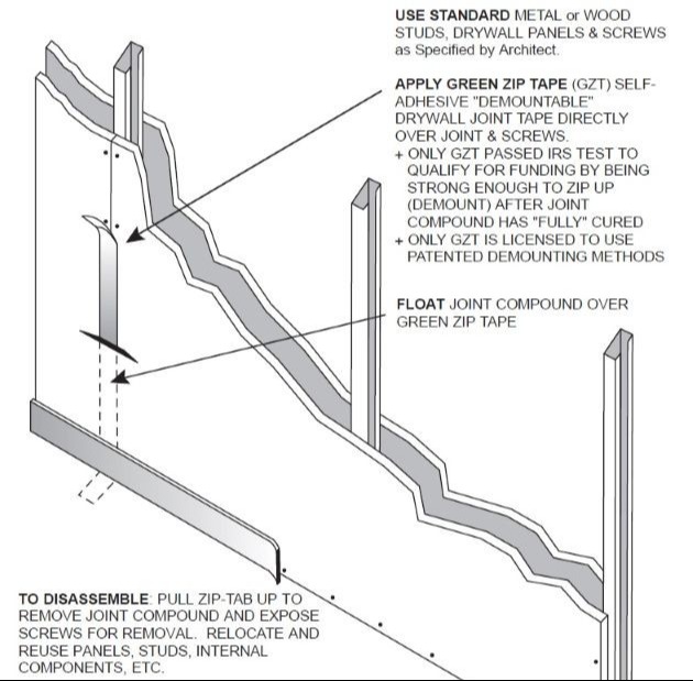 Green Zip Technology 91