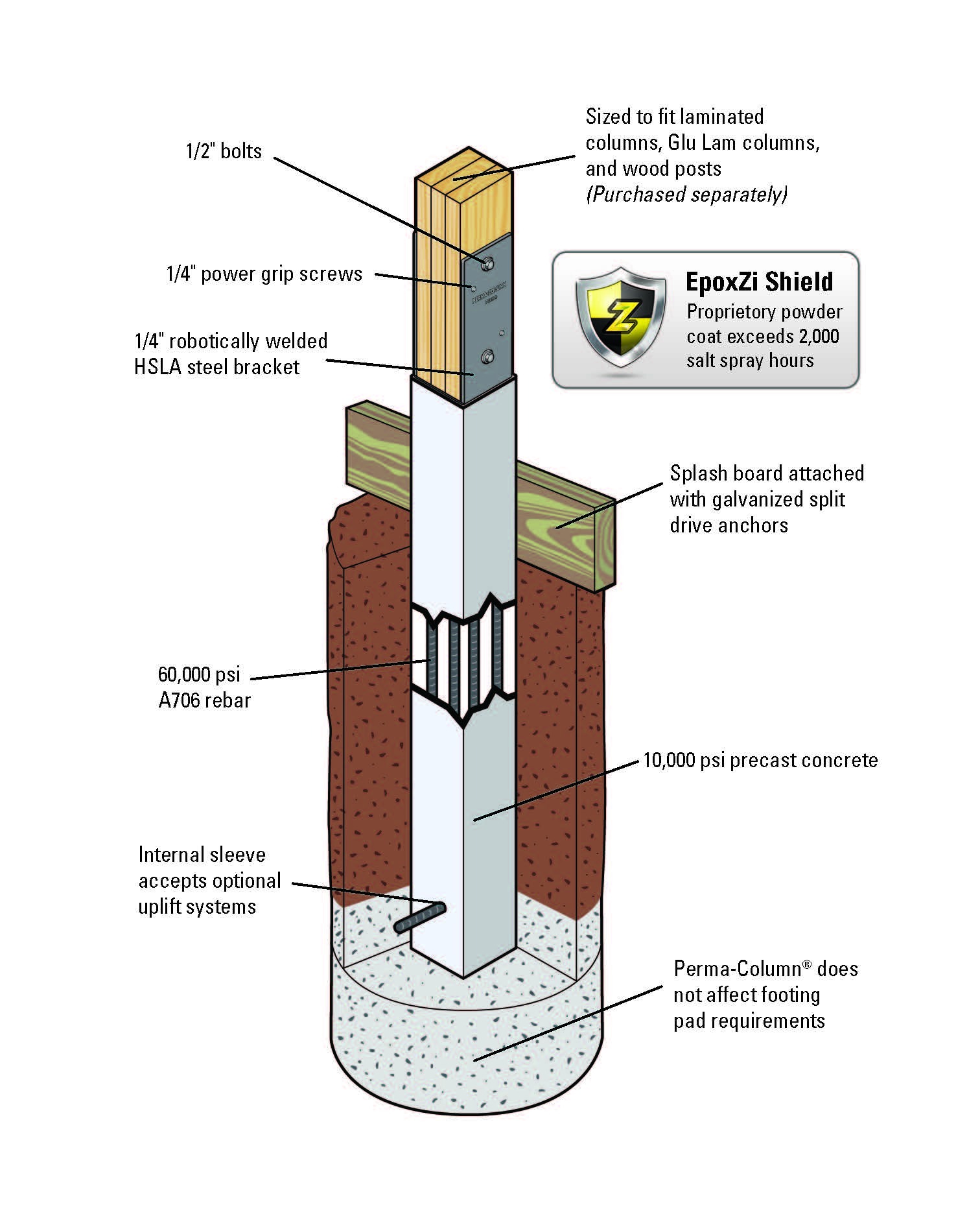 Perma-Column Precast 576