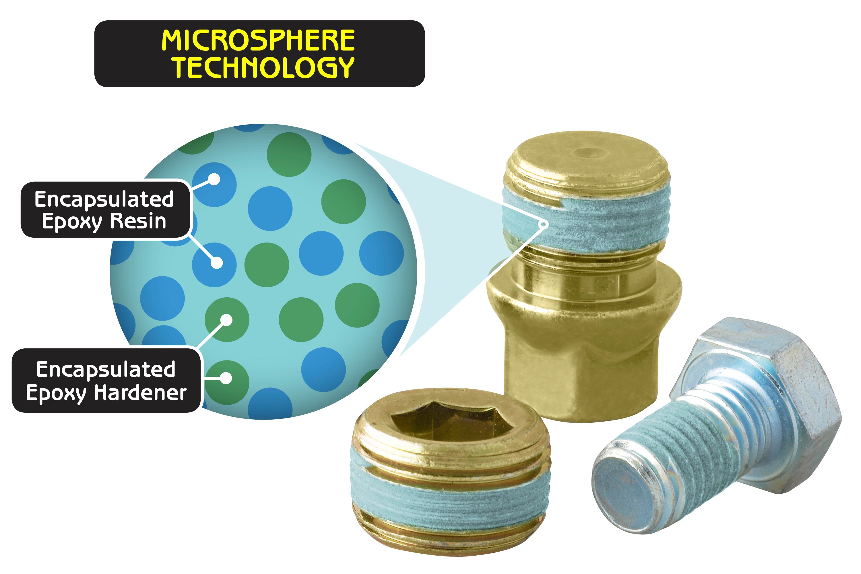 Reactive Sealing Technologies 1001