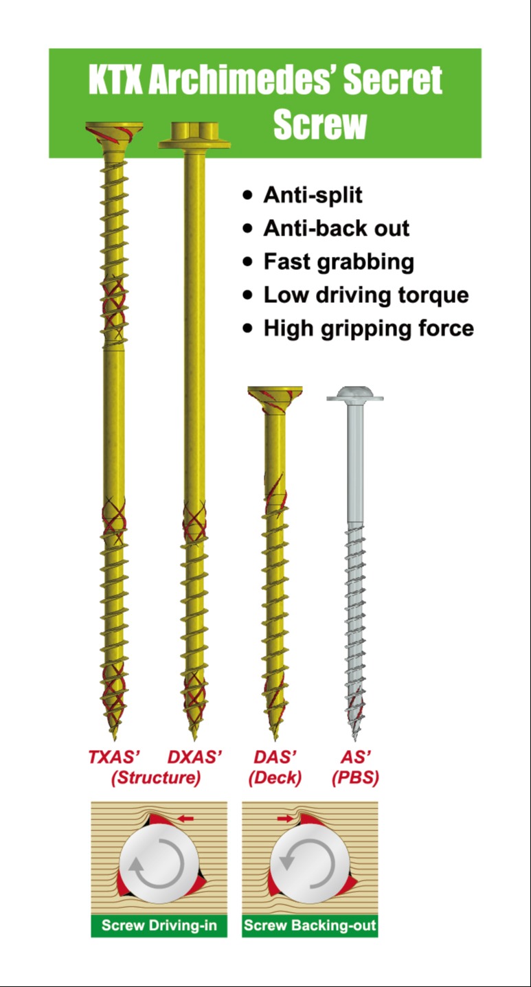 KTX Archimedes' Secret Screw 813