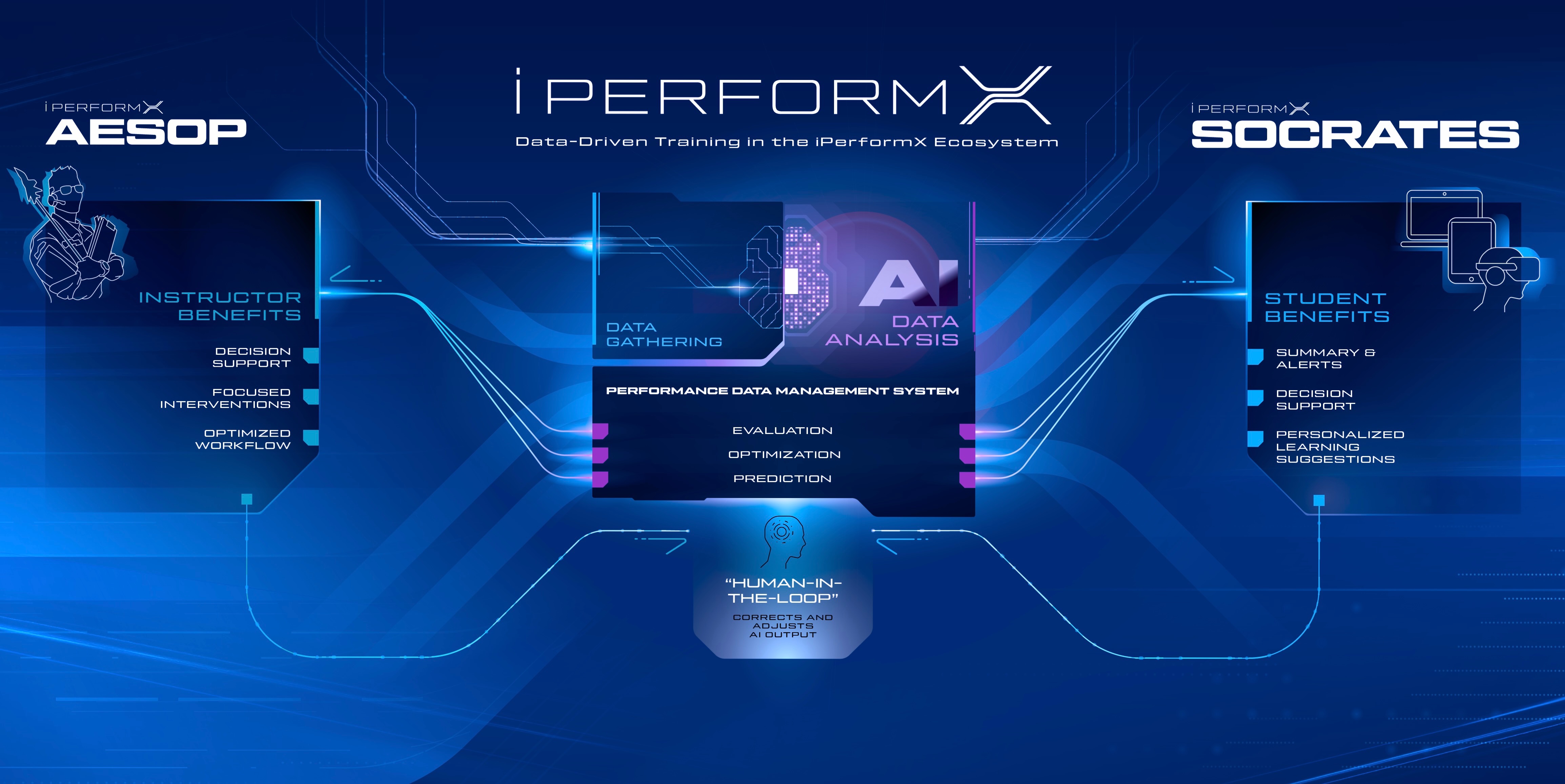 iPerformX is poised to revolutionize 494