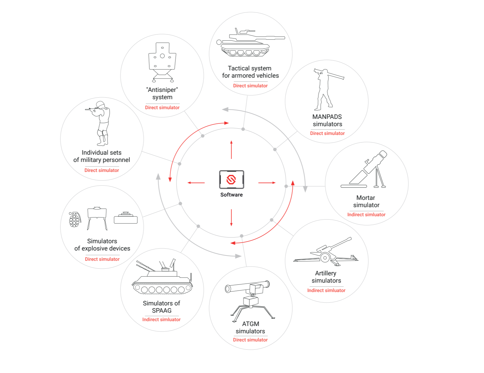 SKIFTECH ECOSYSTEM 499