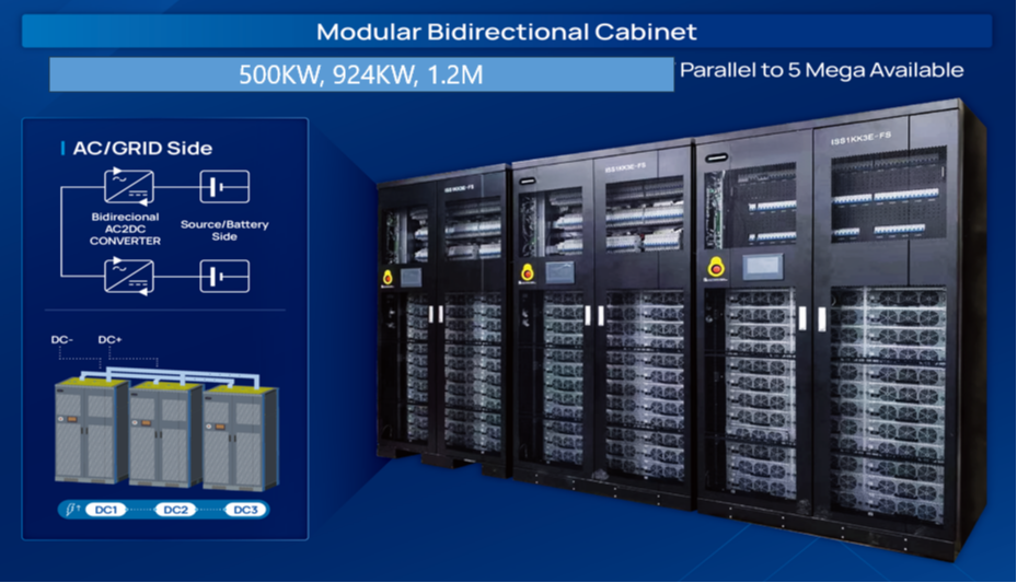 924KW Bidirectional AC-DC 22