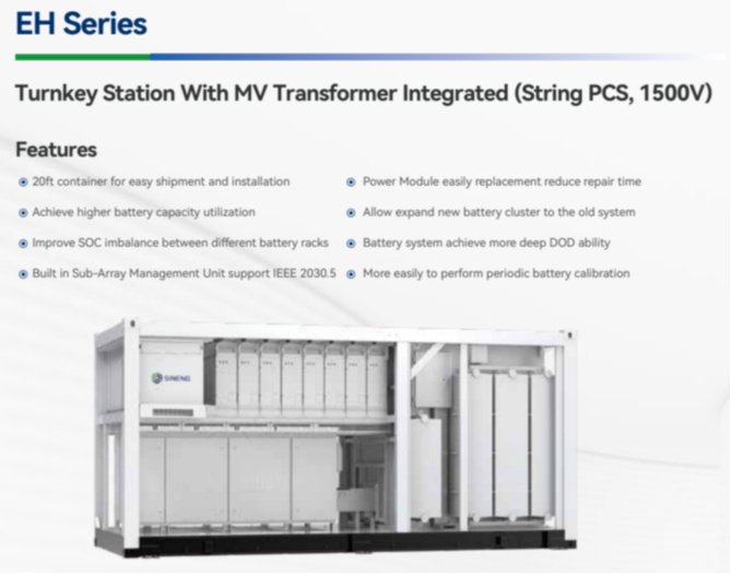 Turnkey Combined Skid For Medium Voltage, 3.2MW~ 23