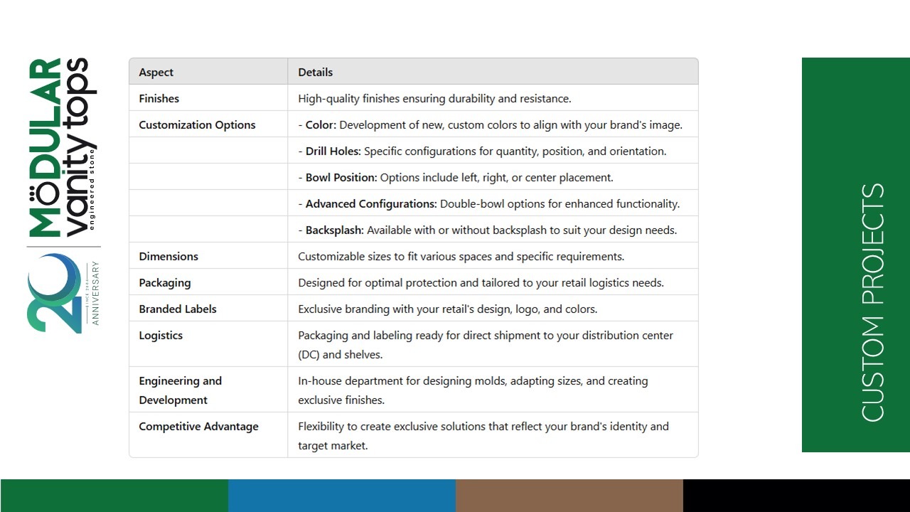 Partner with Modular Vanity Tops – Experts in Kitchen and Bath Products 372