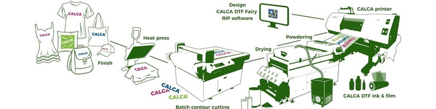 California Global Signs Information Technology Co., Inc. 274