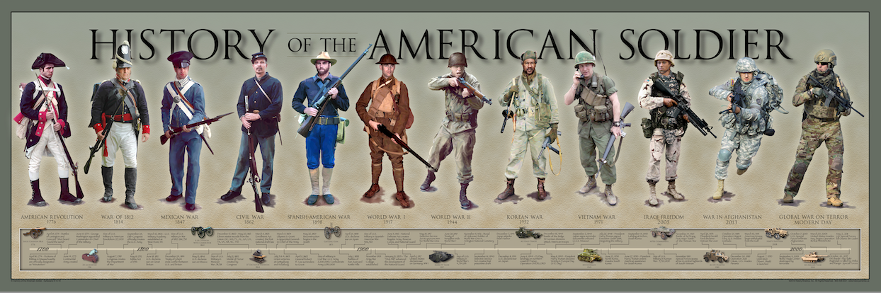 History of the American Soldier 1348