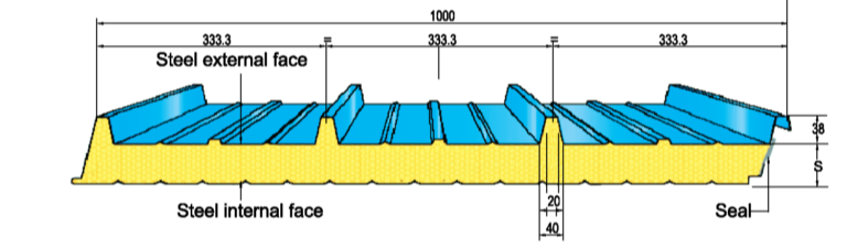 INSULATIONS 263