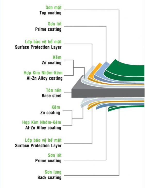 PANEL CHART 264