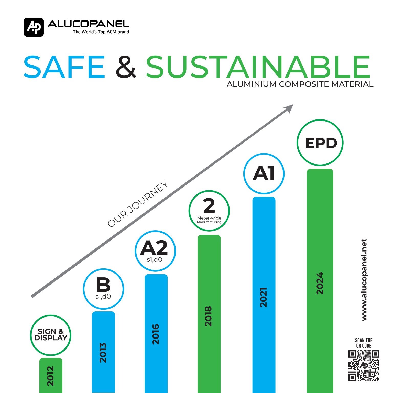 Alucopanel's Journey: Innovation & Sustainability in ACP Excellence 316