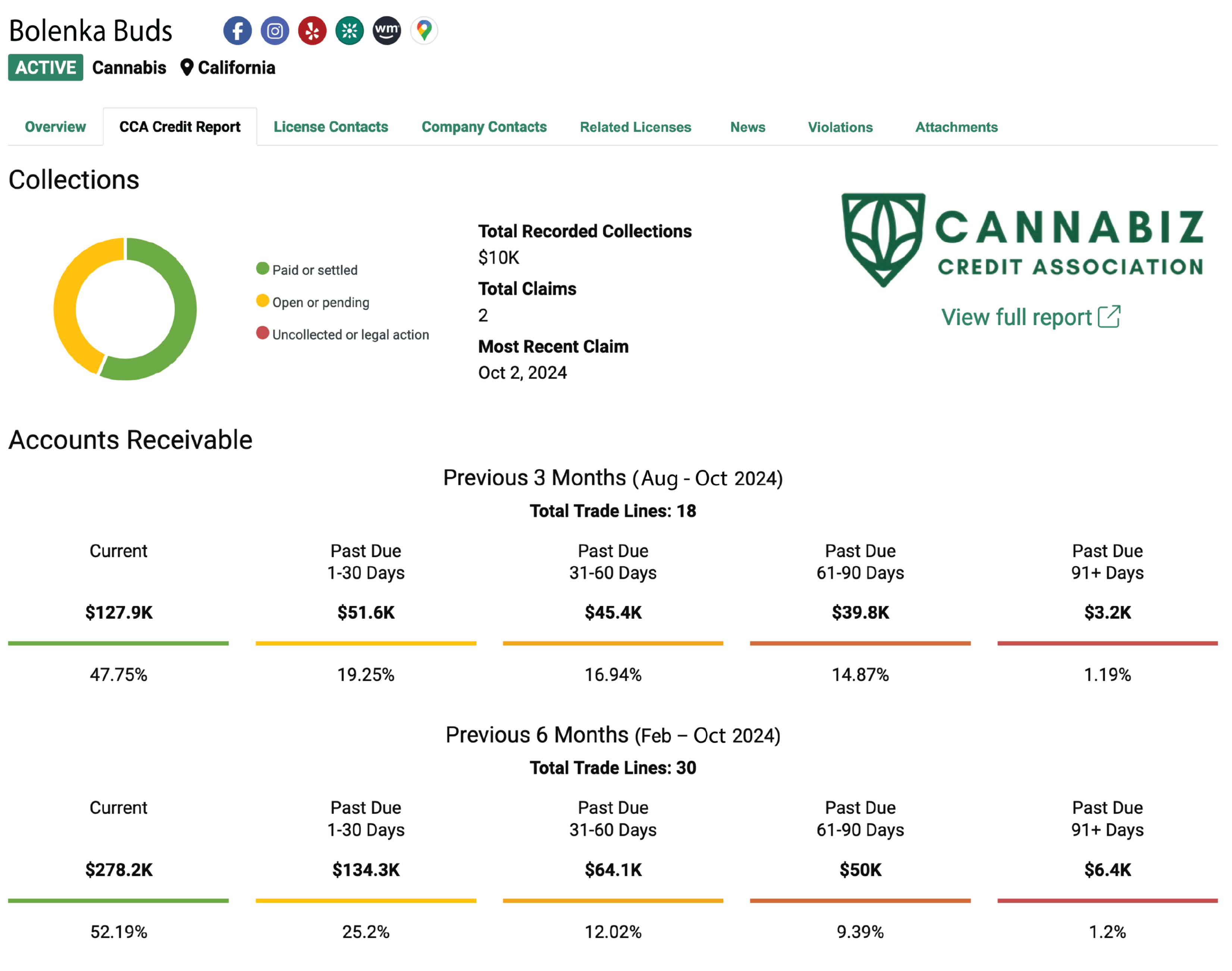 Cannabiz Media & Cannabiz Credit Association Amplify Transparency In The Cannabis Industry By Integrating Data 678