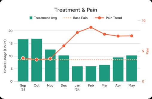 ActaStim Patient Insights 241