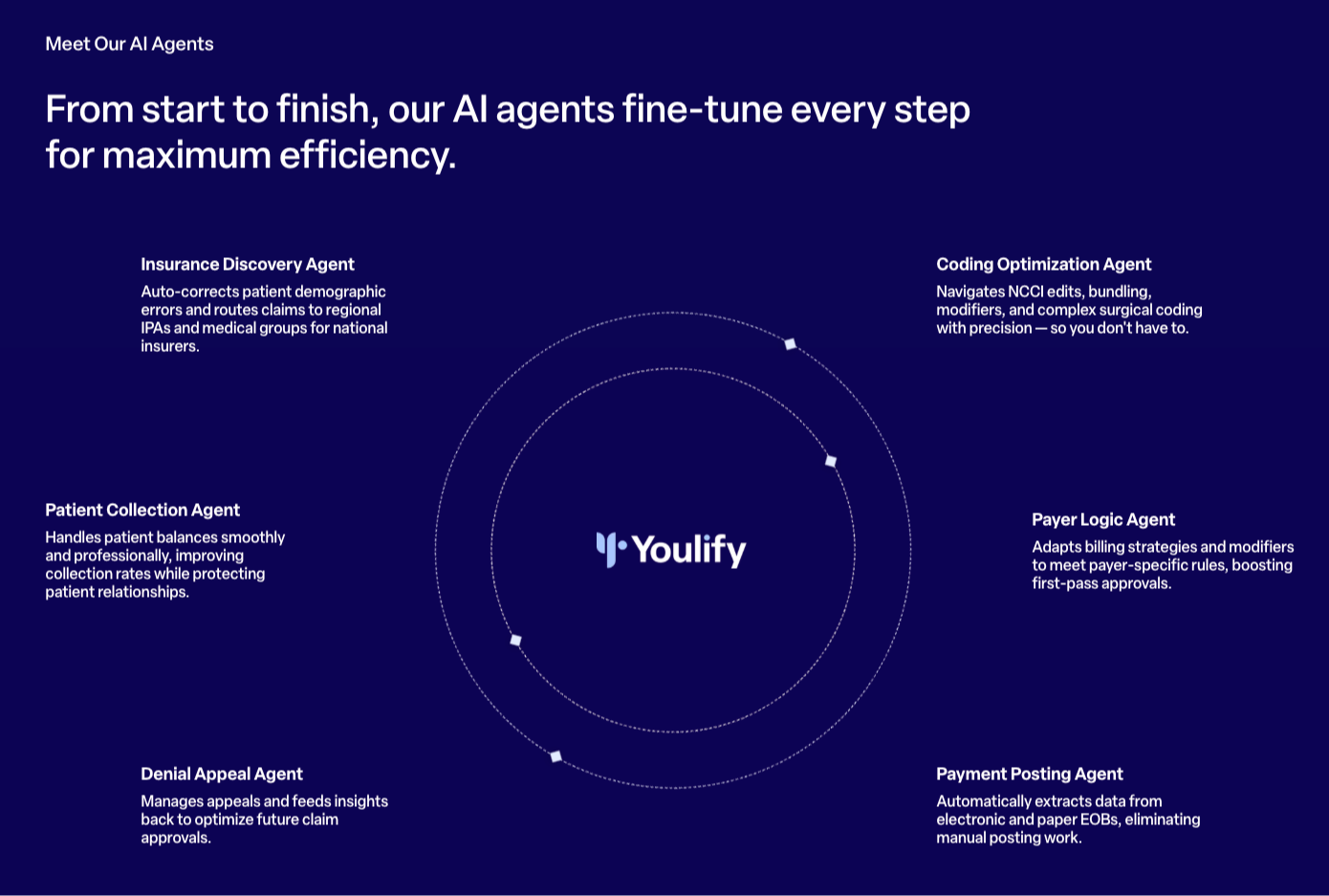 Youlify Raises $4.3M Seed Round to Fix Healthcare's $262B Billing Bottleneck With Generative AI 270