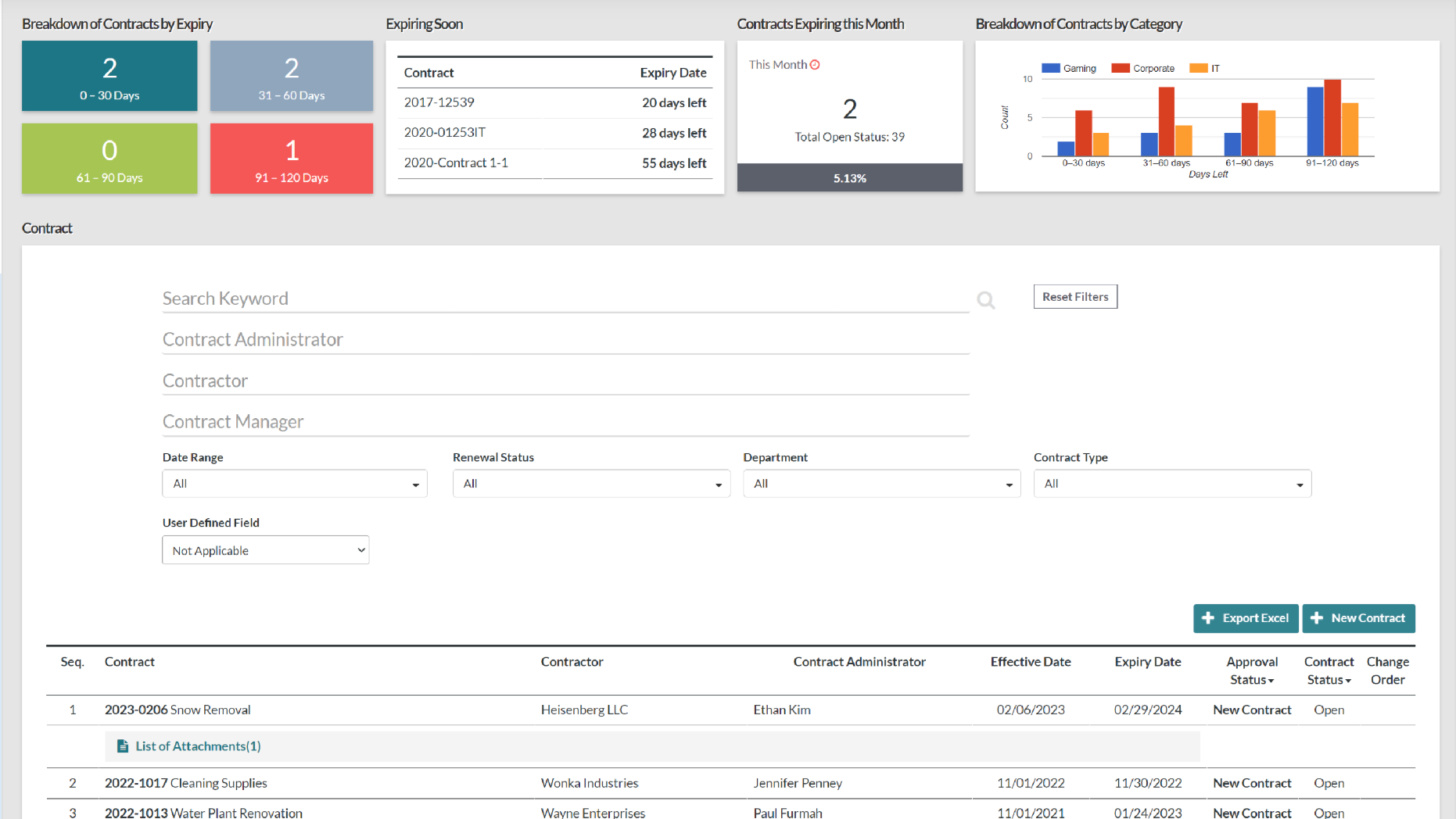 eProcurement & CLM Cloud Solution 139