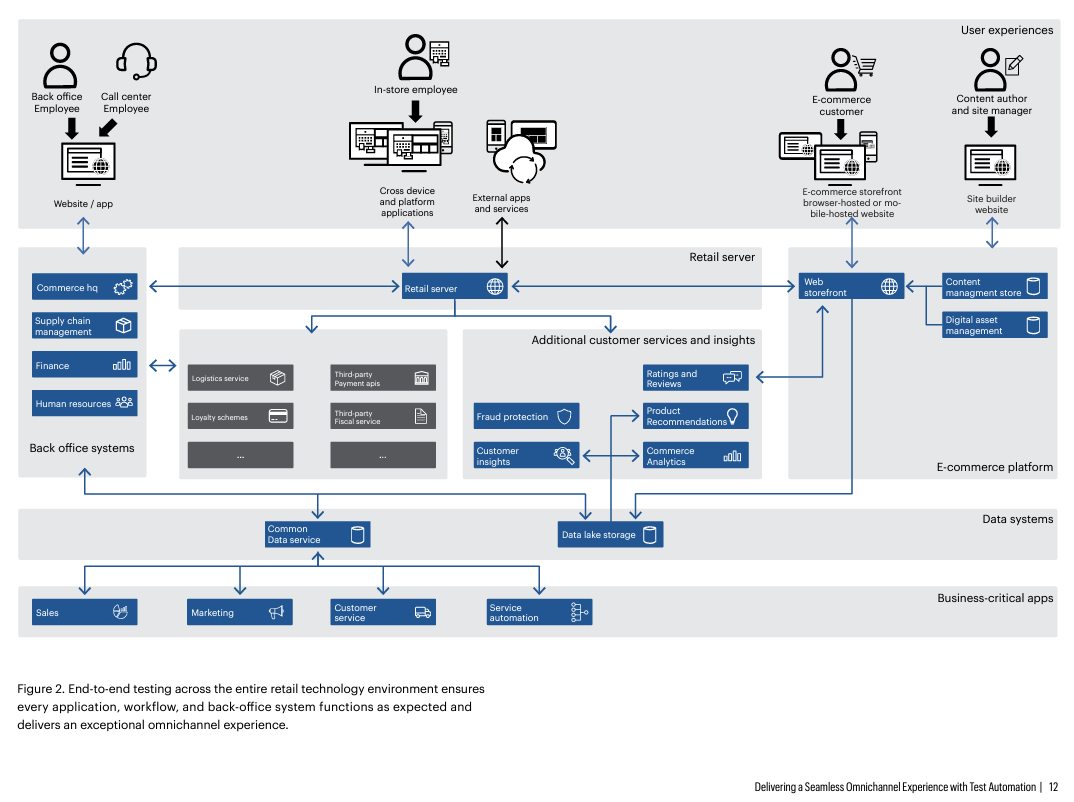 Deliver a Unified Customer Experience 1454