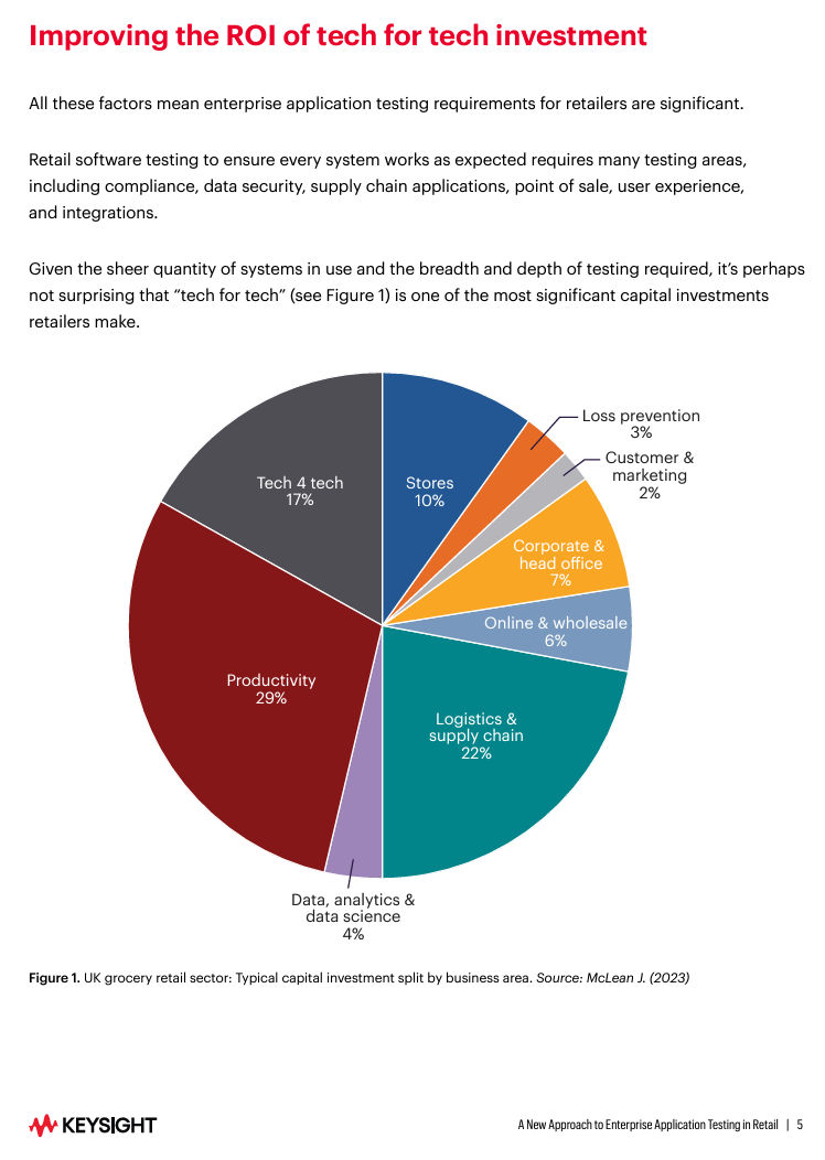 A New Approach to Retail Application Testing 1455