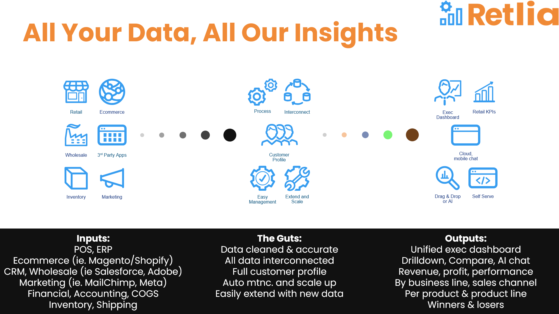 Custom Retail Data Schema 1475