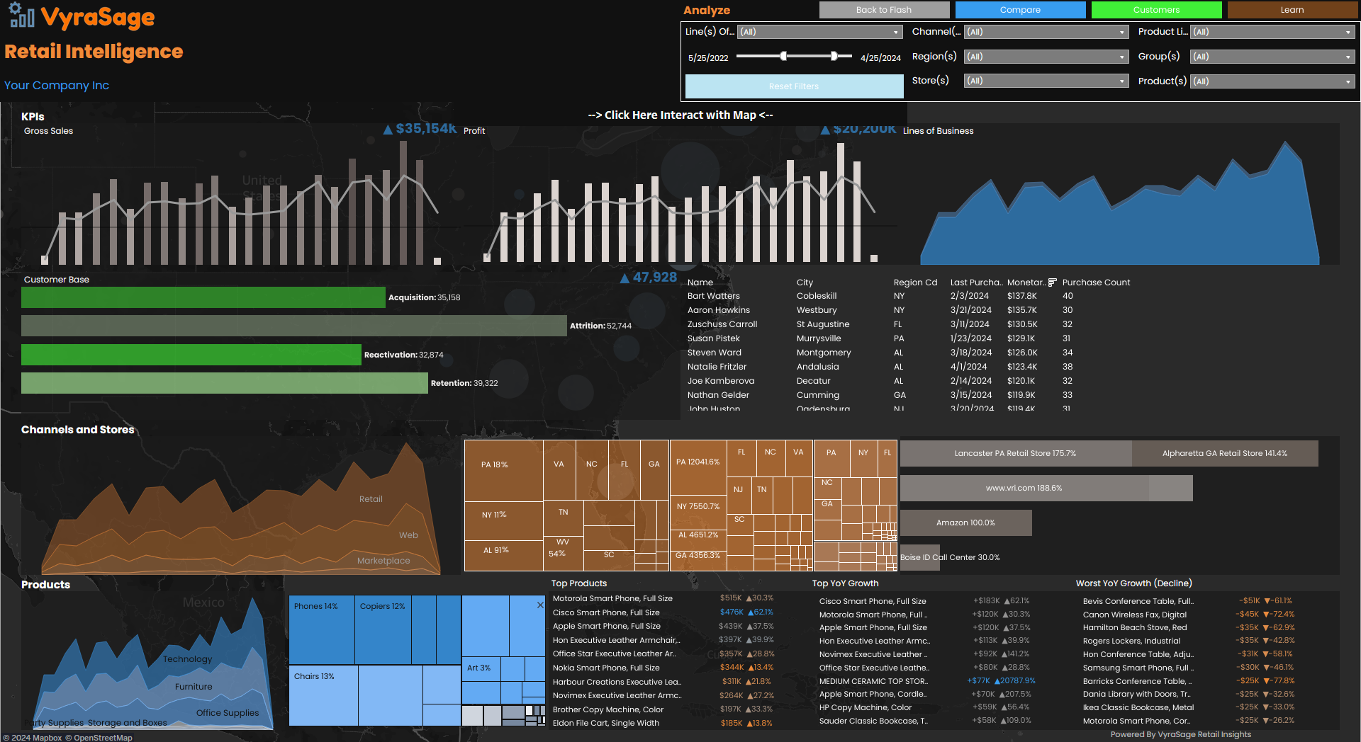 Retail KPI Dashboard 1477