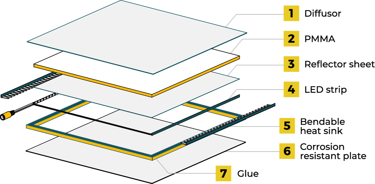 weather-proof-panels-structure-text.png