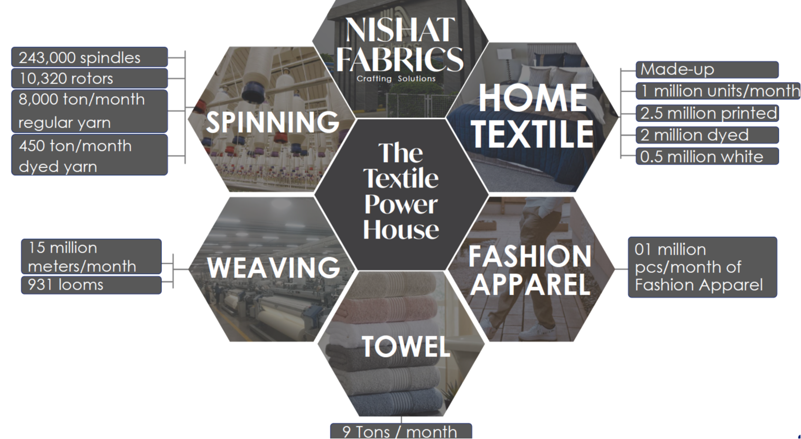 Nishat Fabrics Company Profile 604