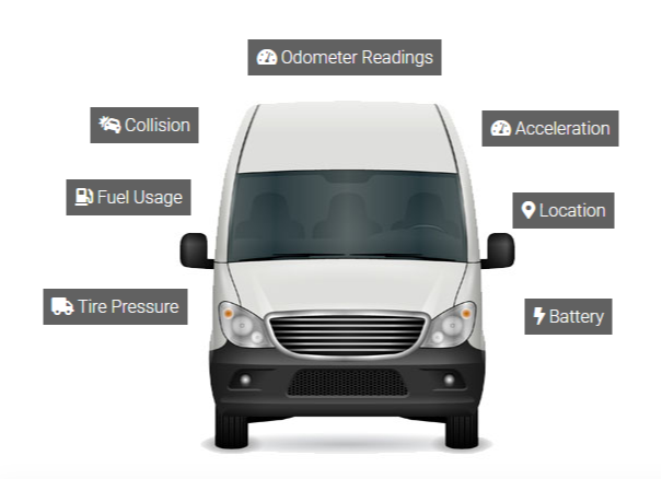Connected Vehicle Data (No Hardware Required) 1366
