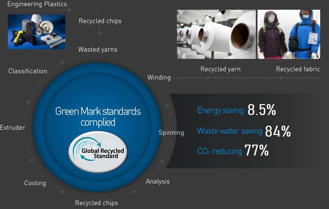 GREENLON® recycled 19