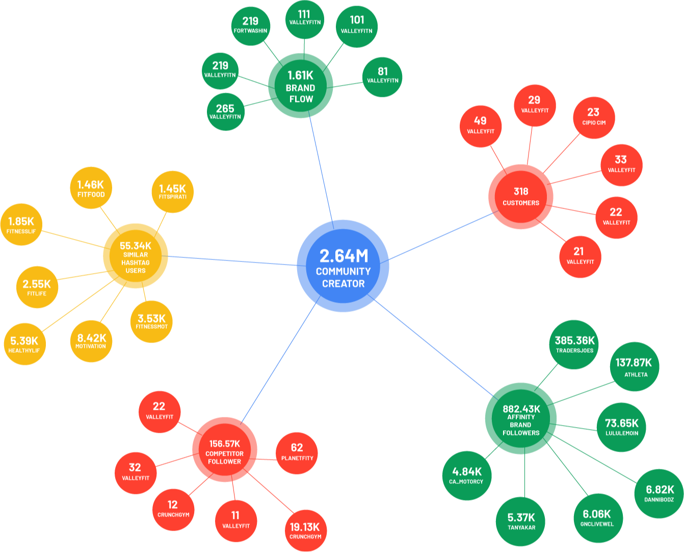 CIPIO.ai Community Influence Marketing 100