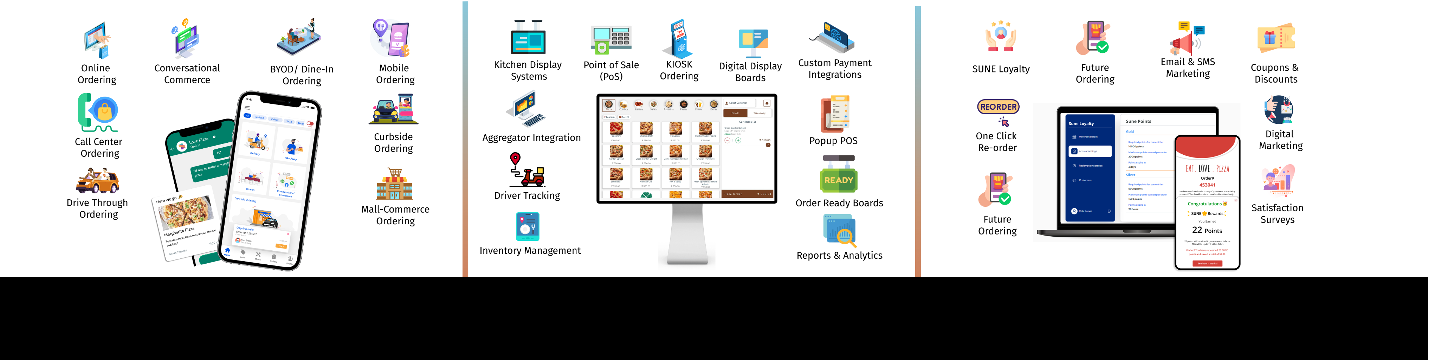 OrderSune  POS by SunTech 389