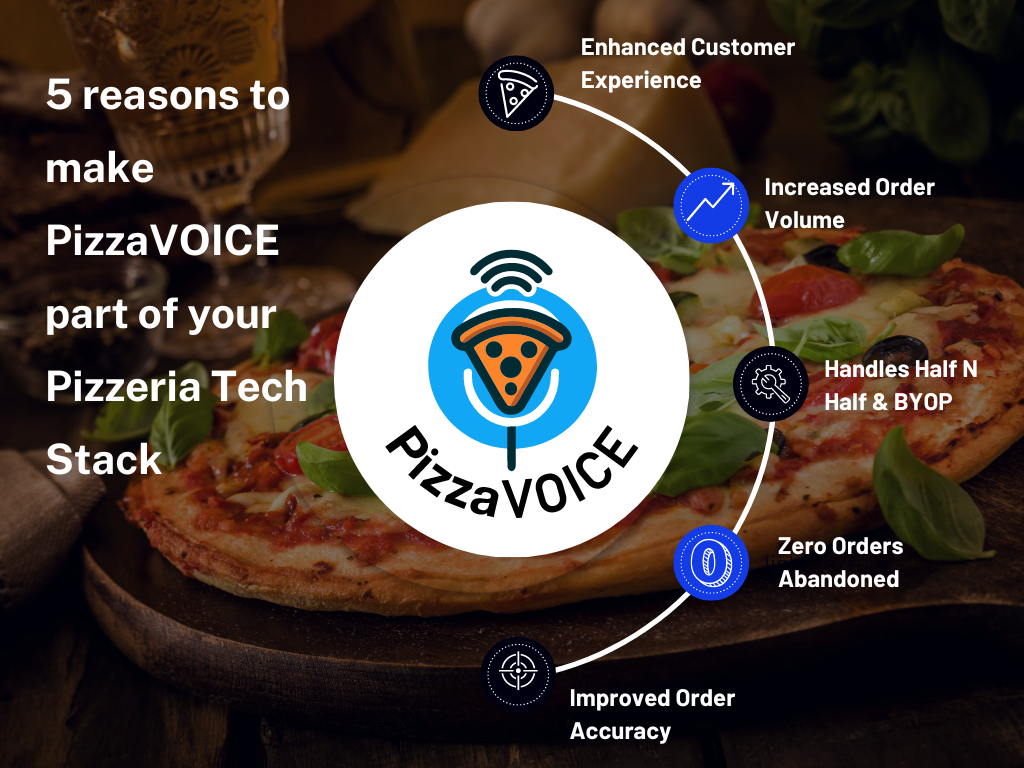 PizzaVOICE AI Ordering 435