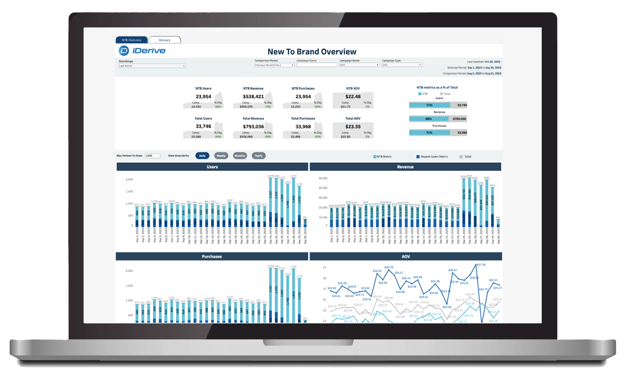 iDerive Analytics Platform 103