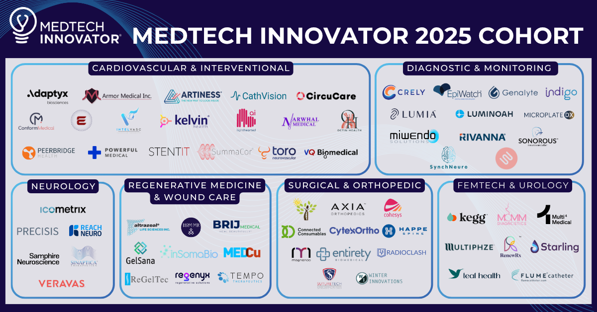 Entirety Biomedical Selected by MedTech Innovator! 132