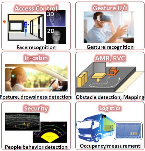 Advanced 3D TOF Sensor with Integrated Distance Calculation Circuit 134